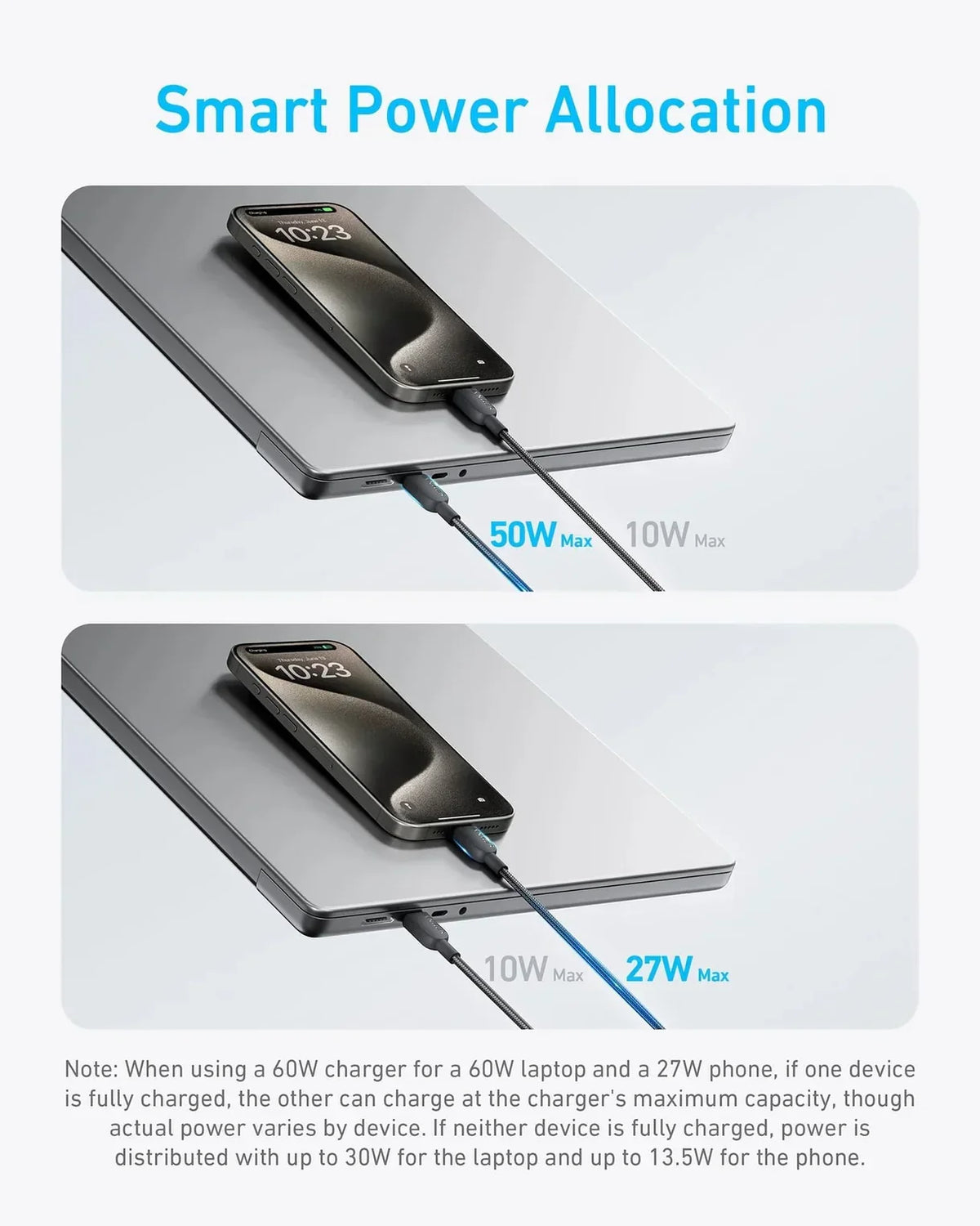 كابل Anker 2 في 1 USB-C إلى USB-C (4 قدم، 140 واط) - أسود