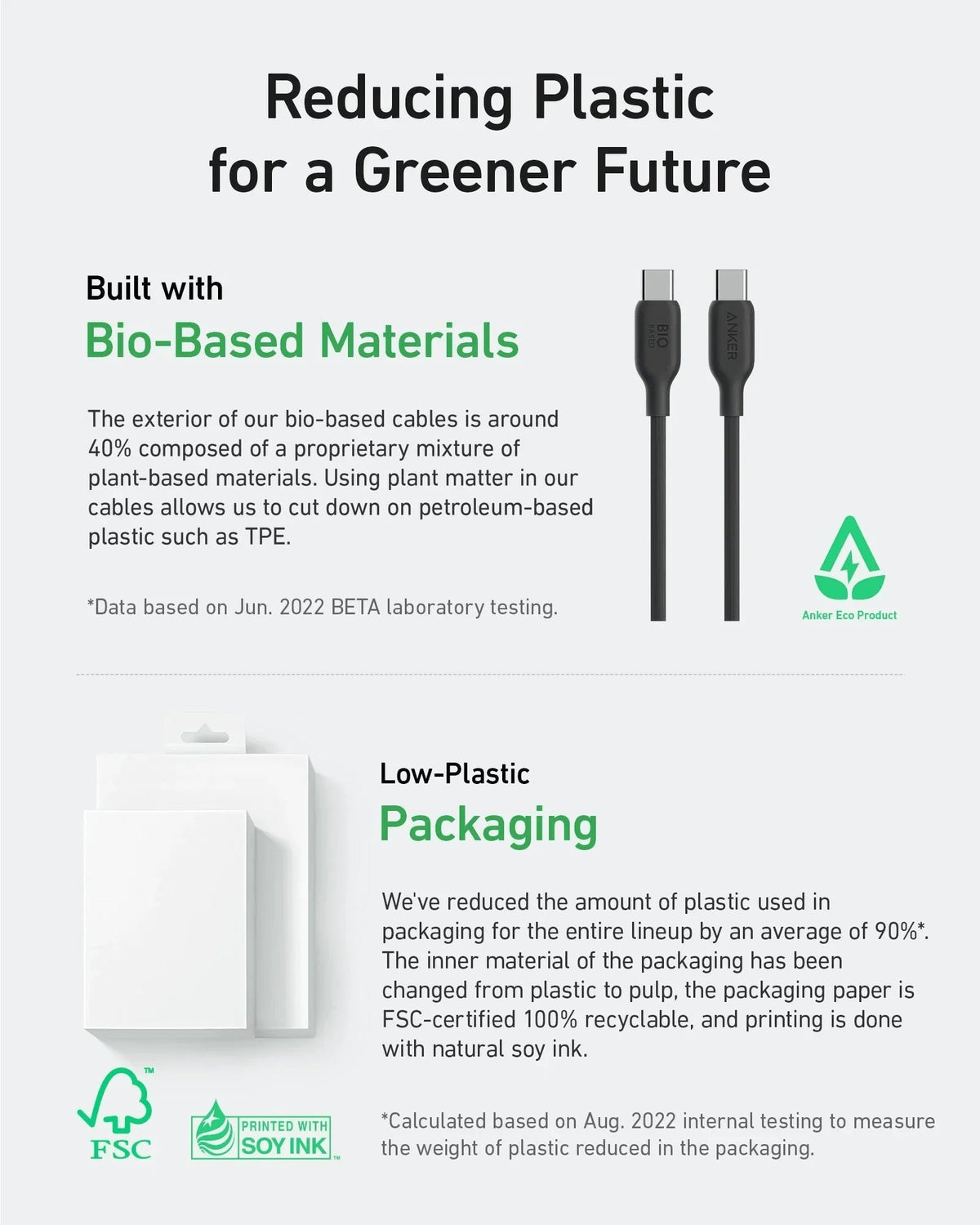 Anker 544 USB-C to USB-C Cable 140W (Bio-Based) -Black - Anker Kuwait