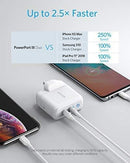 Anker PowerPort III Duo 36W -White - Anker Kuwait