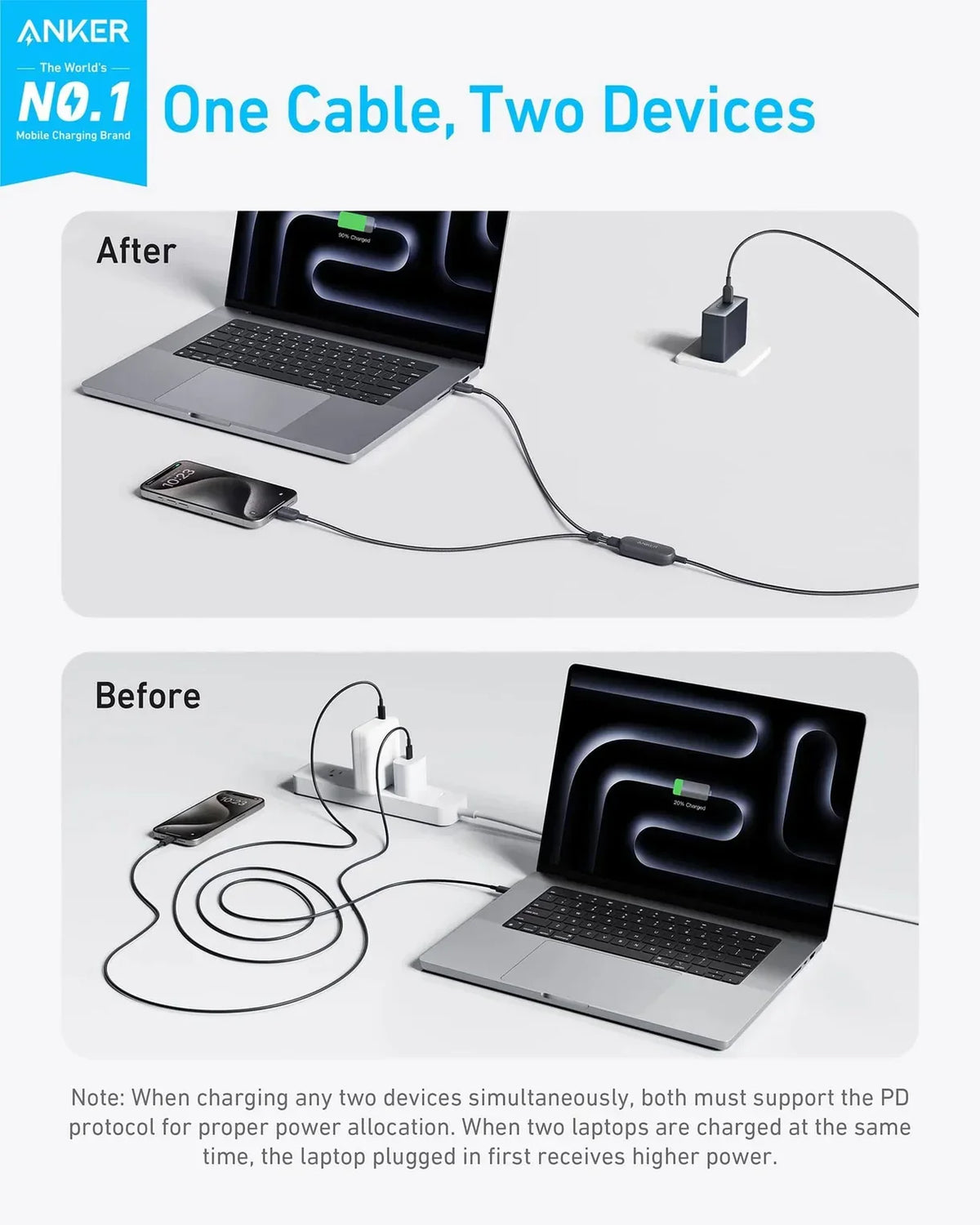 كابل Anker 2 في 1 USB-C إلى USB-C (4 قدم، 140 واط) - أسود