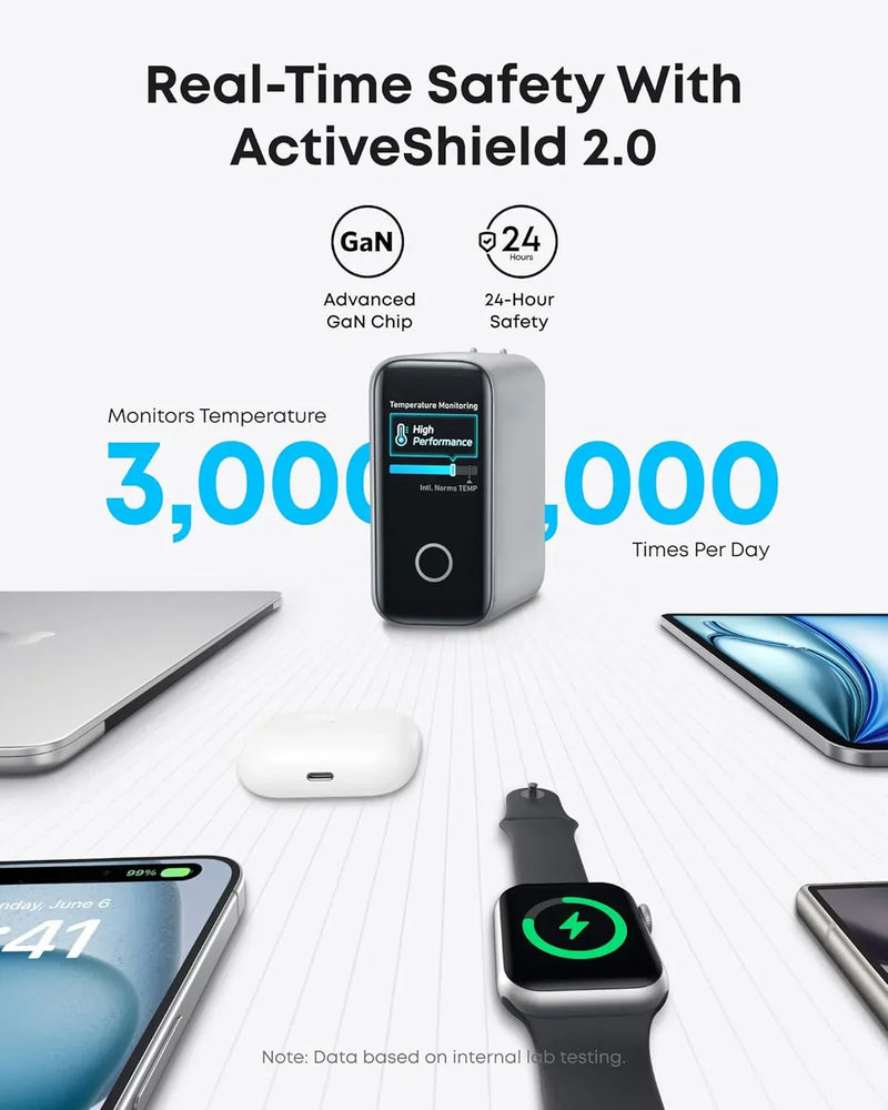 Anker Charger (140W 3C,1A) With Display -Silver