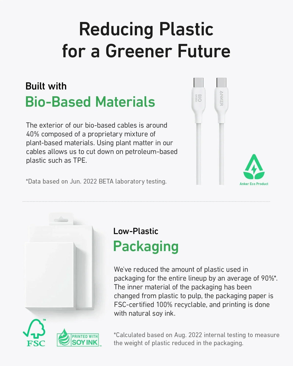 Anker 544 USB-C to USB-C Cable 140W (Bio-Based) -White - Anker Kuwait