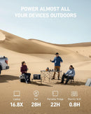 Anker 757 Portable Power Station (PowerHouse 1500W / 1229Wh) - Anker Kuwait