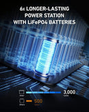 Anker 757 Portable Power Station (PowerHouse 1500W / 1229Wh) - Anker Kuwait