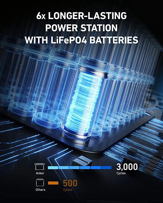 Anker 757 Portable Power Station (PowerHouse 1500W / 1229Wh) - Anker Kuwait
