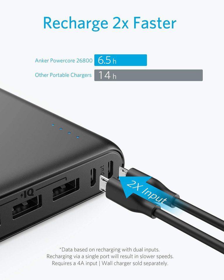 Anker PowerCore 26800 -Black - Anker Kuwait