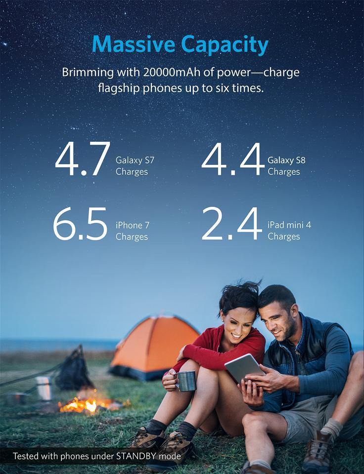 Anker PowerCore II 20000 -Black - Anker Kuwait