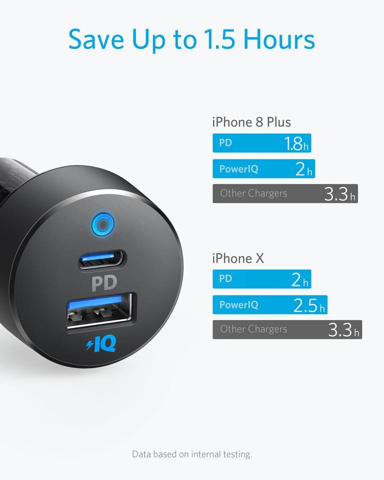 Anker PowerDrive PD 2 - Anker Kuwait