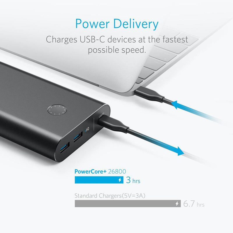 Anker PowerCore+ 26800 PD -Black - Anker Kuwait