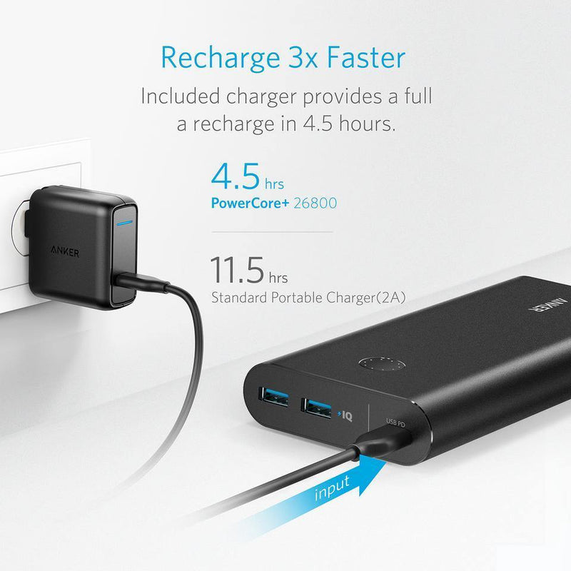 Anker PowerCore+ 26800 PD 45W with PowerPort III Mini - Speed Combo - Anker Kuwait