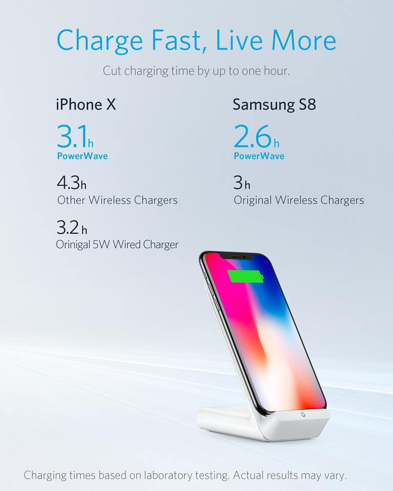 Anker PowerWave 7.5W Stand Wireless Charger-White - Anker Kuwait