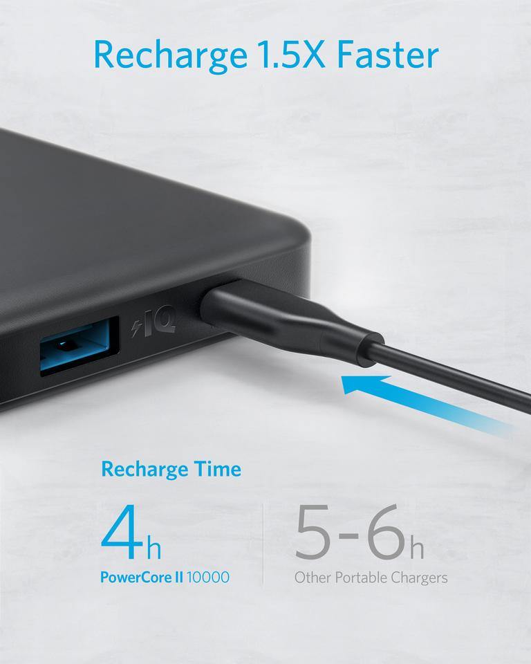 Anker PowerCore II Slim 10000 -Black - Anker Kuwait