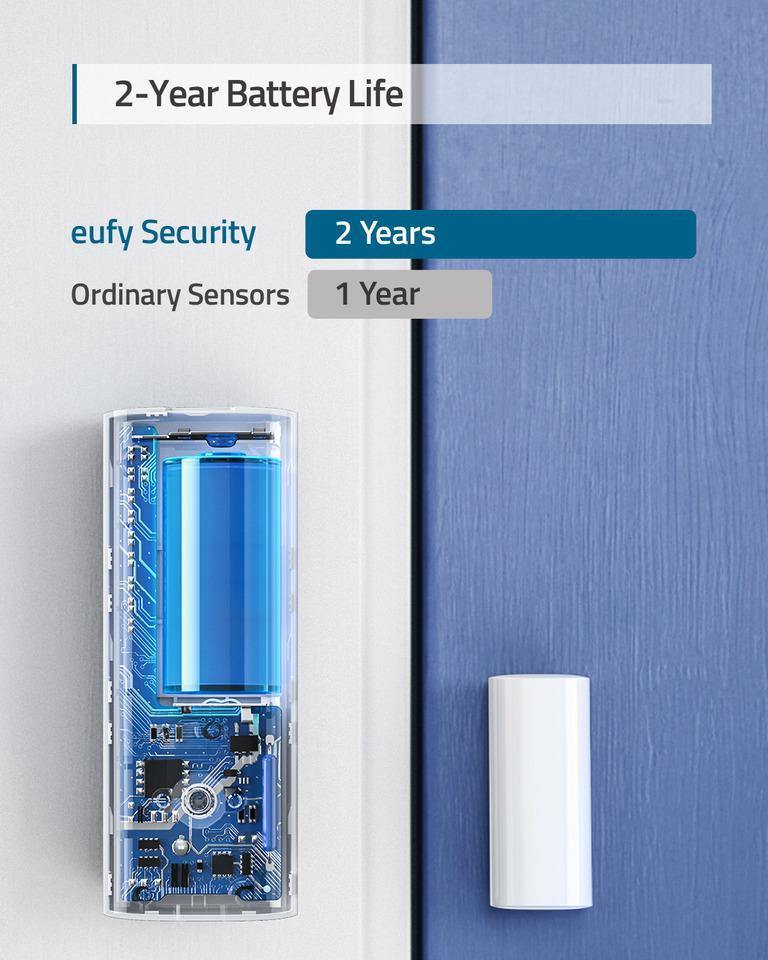 Eufy Entry Sensor - White - Anker Kuwait